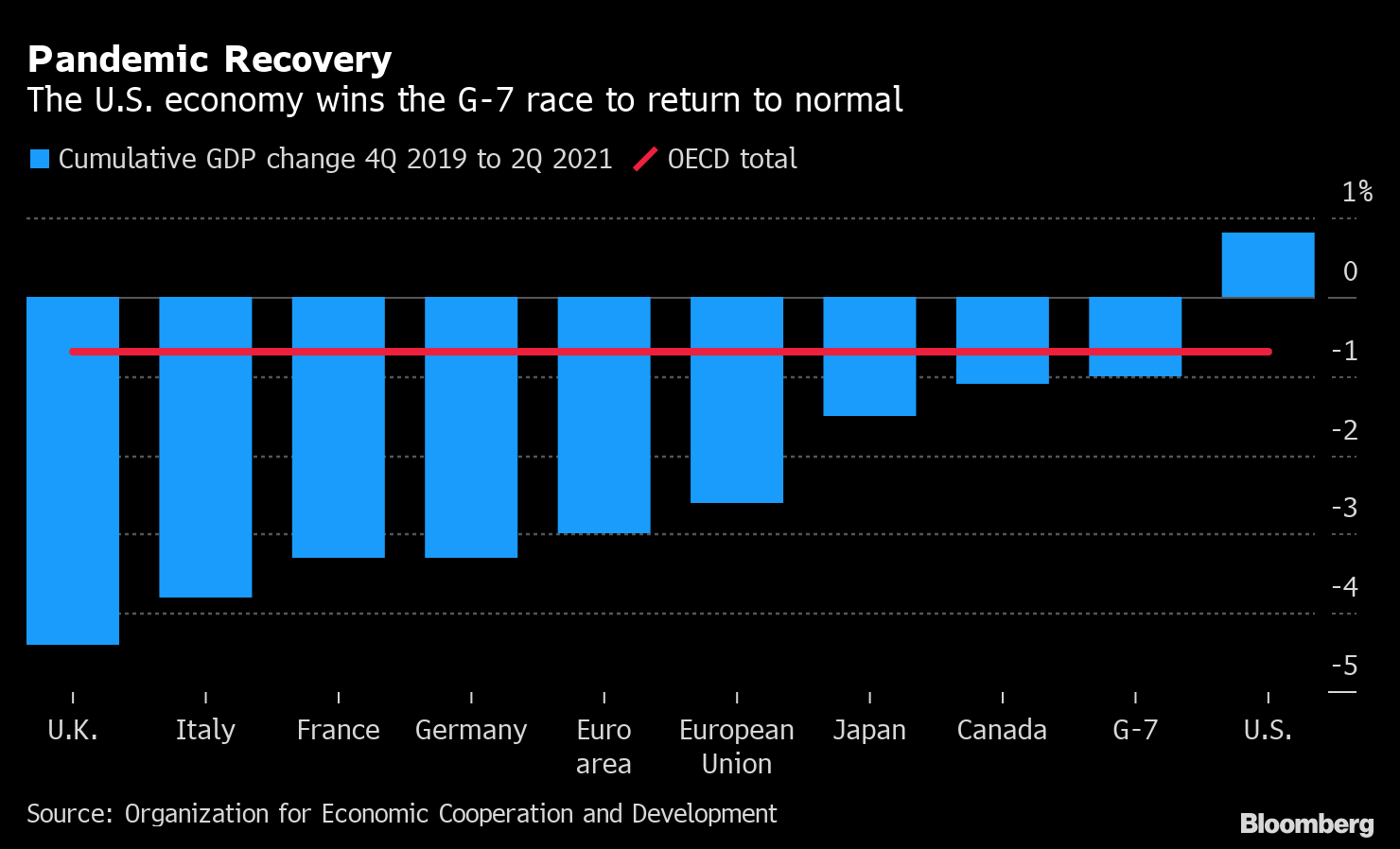 Economy