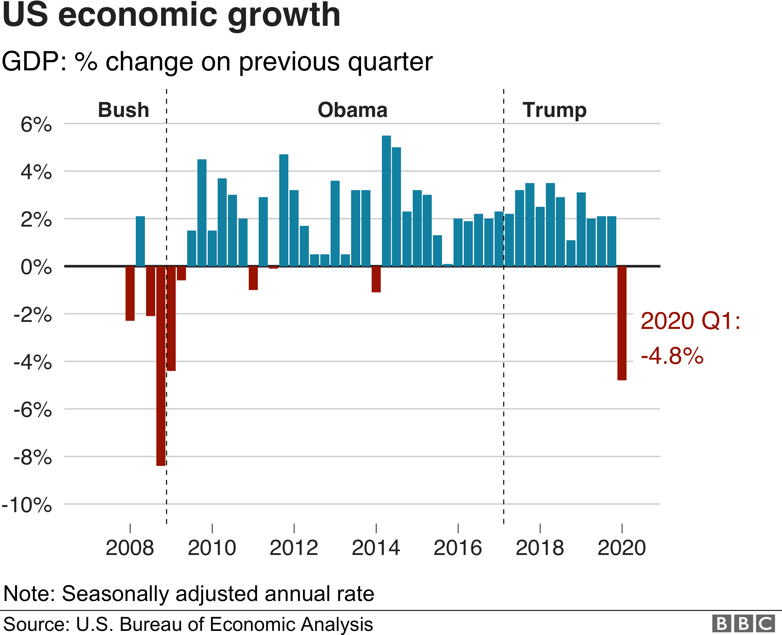 Economy