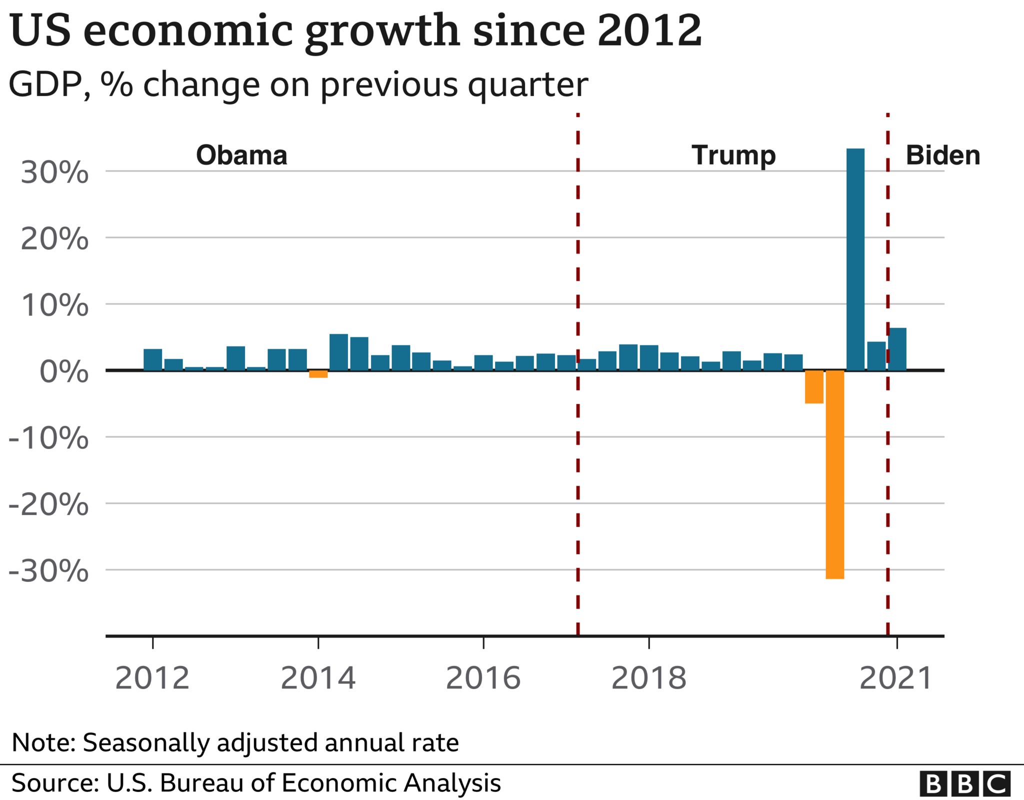 Economy