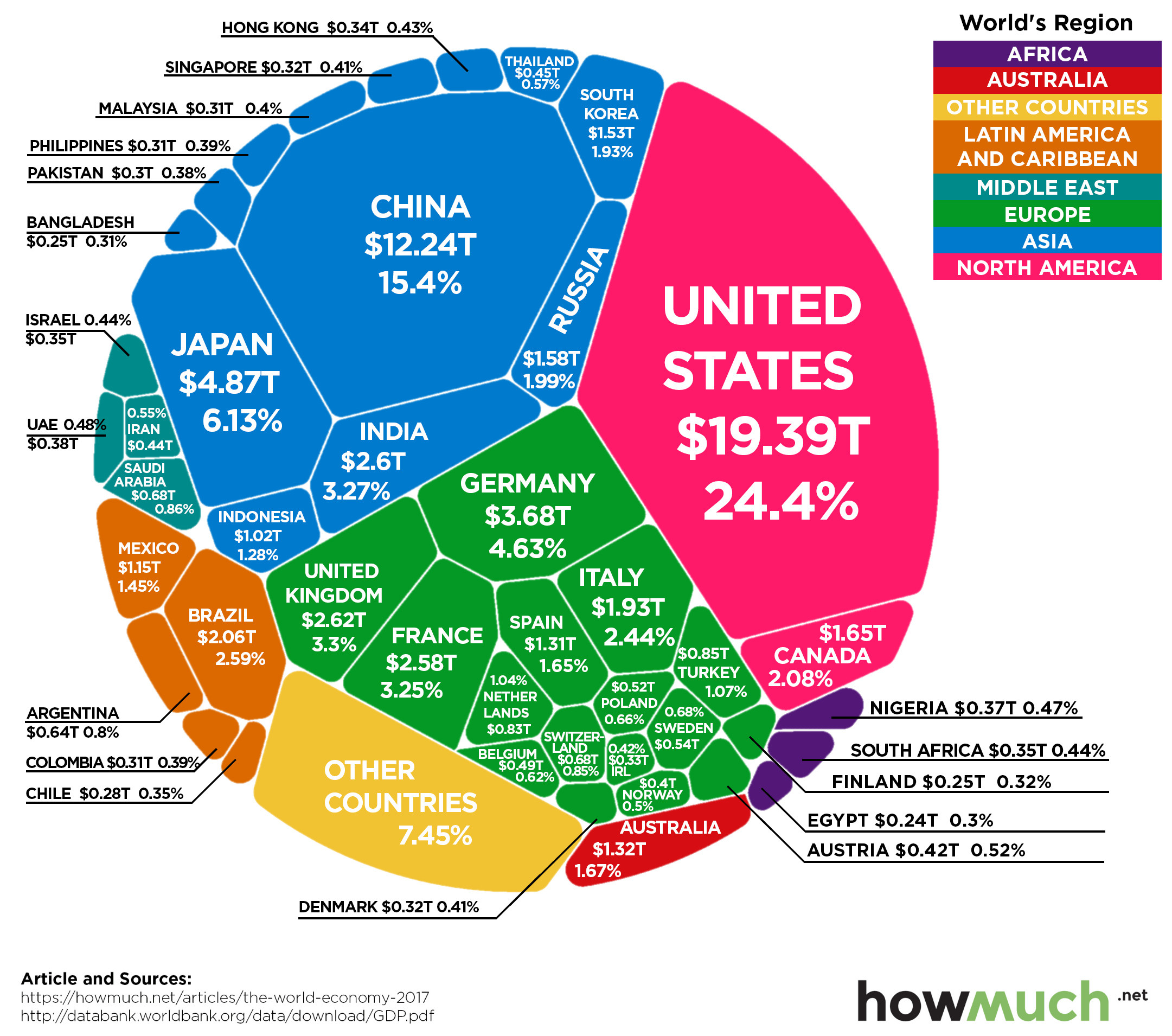 Economy
